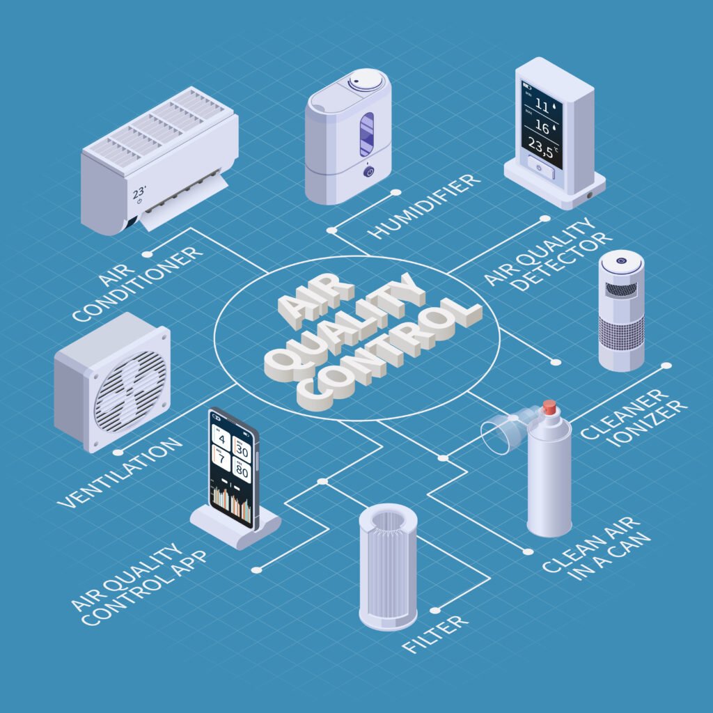 Components for Maintaining a temperature in CT Scan 