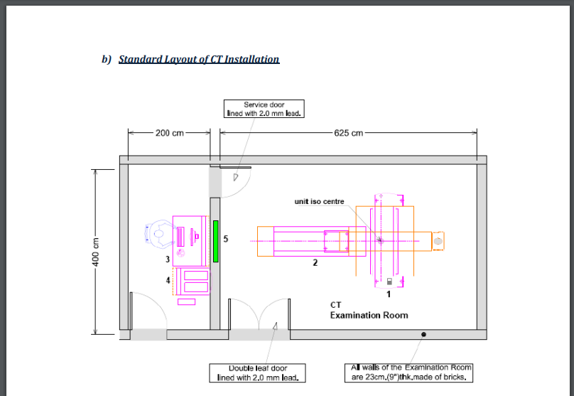 CT Scan Room Layout