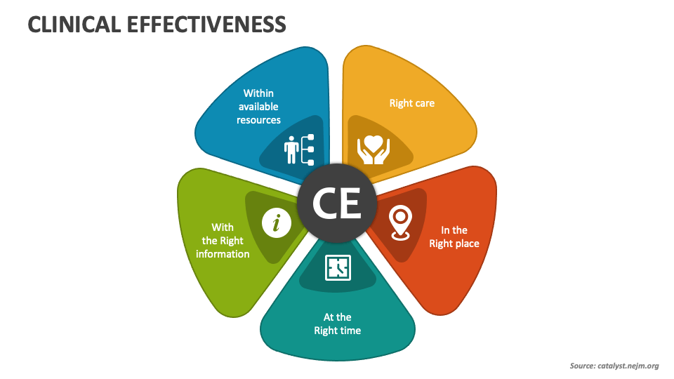 Clinical Efficiency